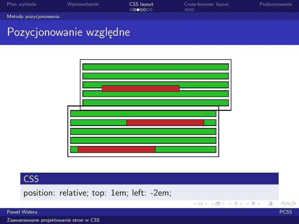 względne CSS position: