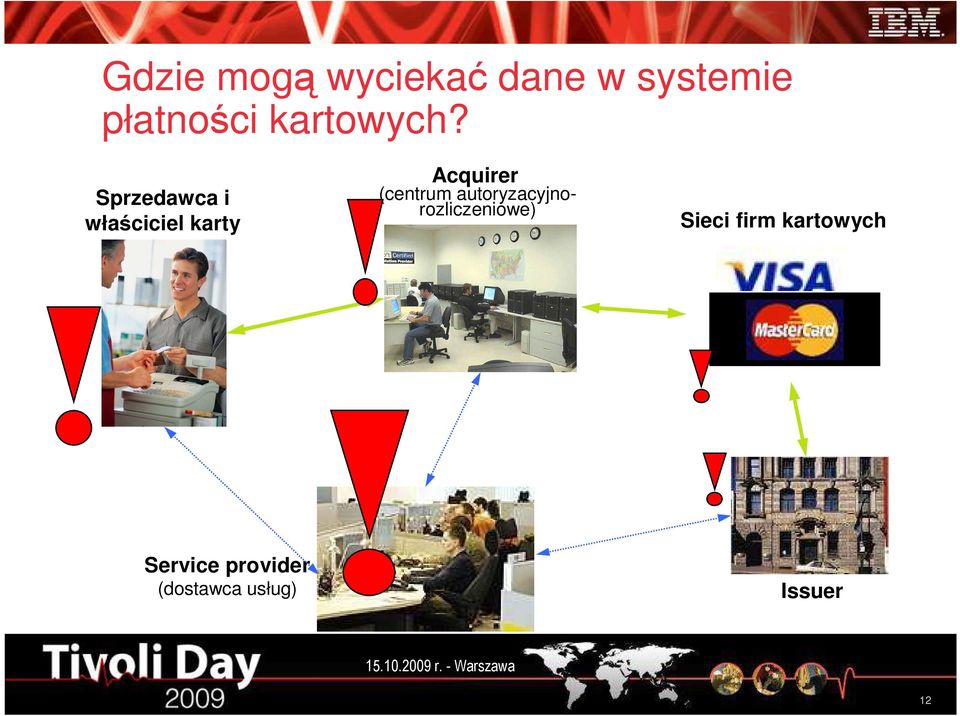 autoryzacyjnorozliczeniowe) Sieci firm kartowych