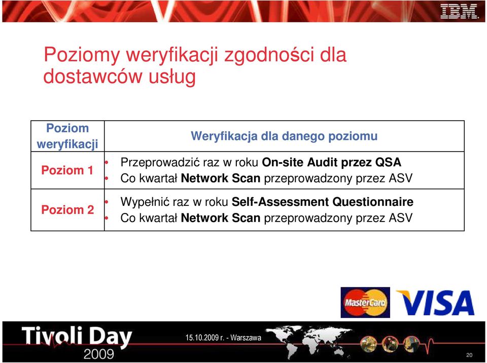 Audit przez QSA Co kwartał Network Scan przeprowadzony przez ASV Wypełnić raz w