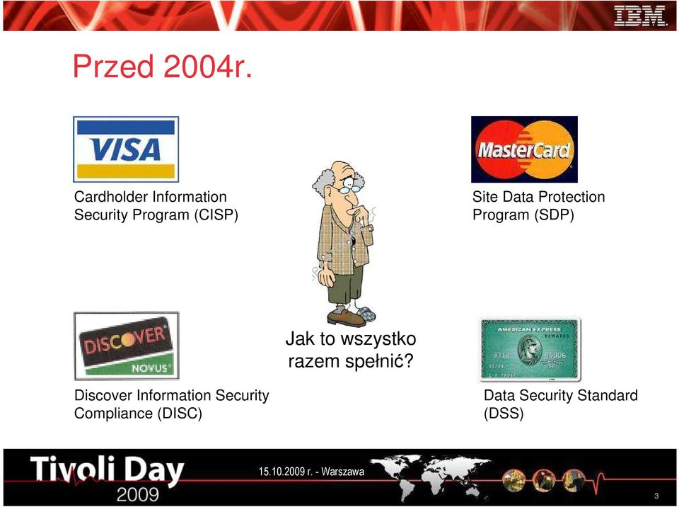 Site Data Protection Program (SDP) Jak to wszystko