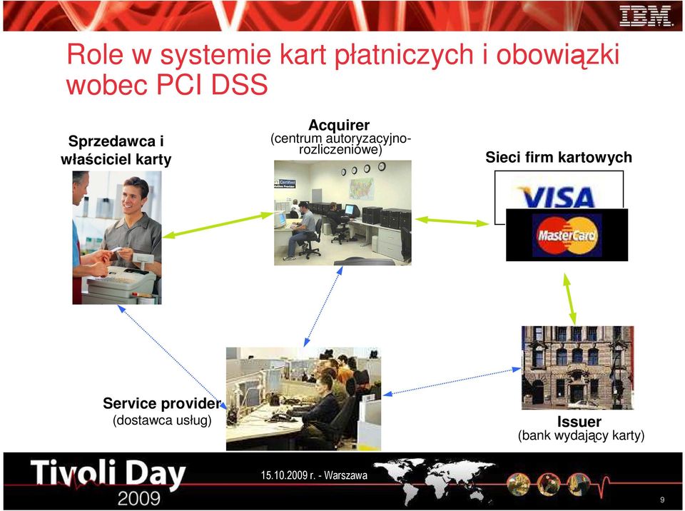 autoryzacyjnorozliczeniowe) Sieci firm kartowych
