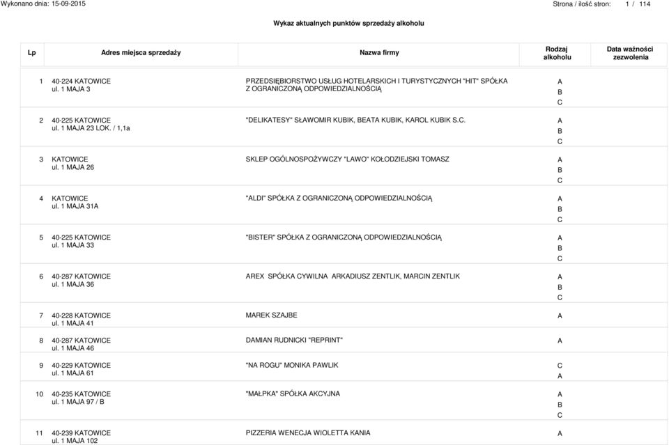 1 MJ 26 SKLEP OGÓLNOSPOŻYWZY "LWO" KOŁODZIEJSKI TOMSZ 4 KTOWIE ul. 1 MJ 31 "LDI" SPÓŁK Z OGRNIZONĄ ODPOWIEDZILNOŚIĄ 5 40-225 KTOWIE ul.