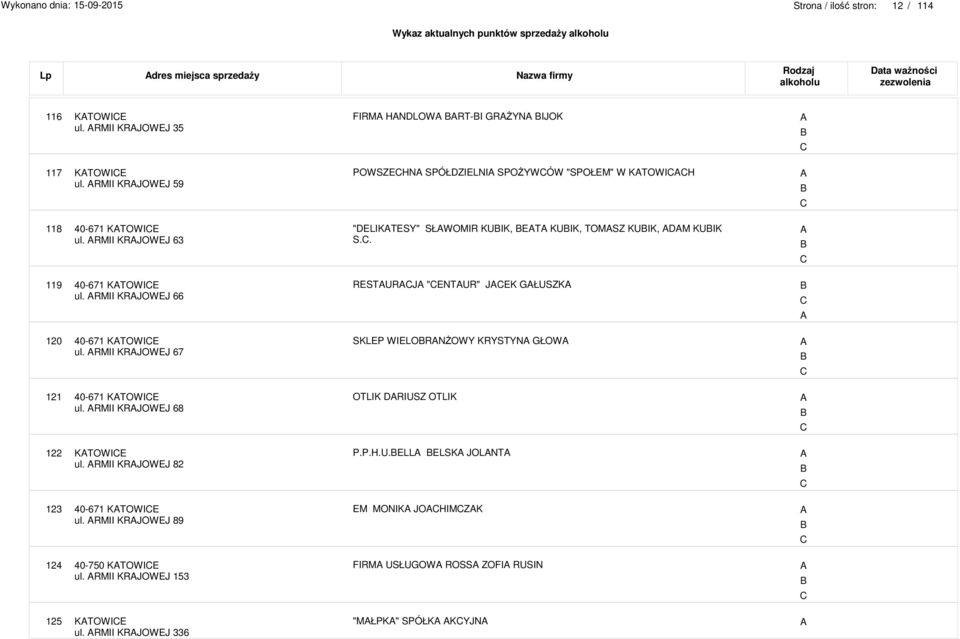 RMII KRJOWEJ 66 RESTURJ "ENTUR" JEK GŁUSZK 120 40-671 KTOWIE ul. RMII KRJOWEJ 67 SKLEP WIELORNŻOWY KRYSTYN GŁOW 121 40-671 KTOWIE ul. RMII KRJOWEJ 68 OTLIK DRIUSZ OTLIK 122 KTOWIE ul.