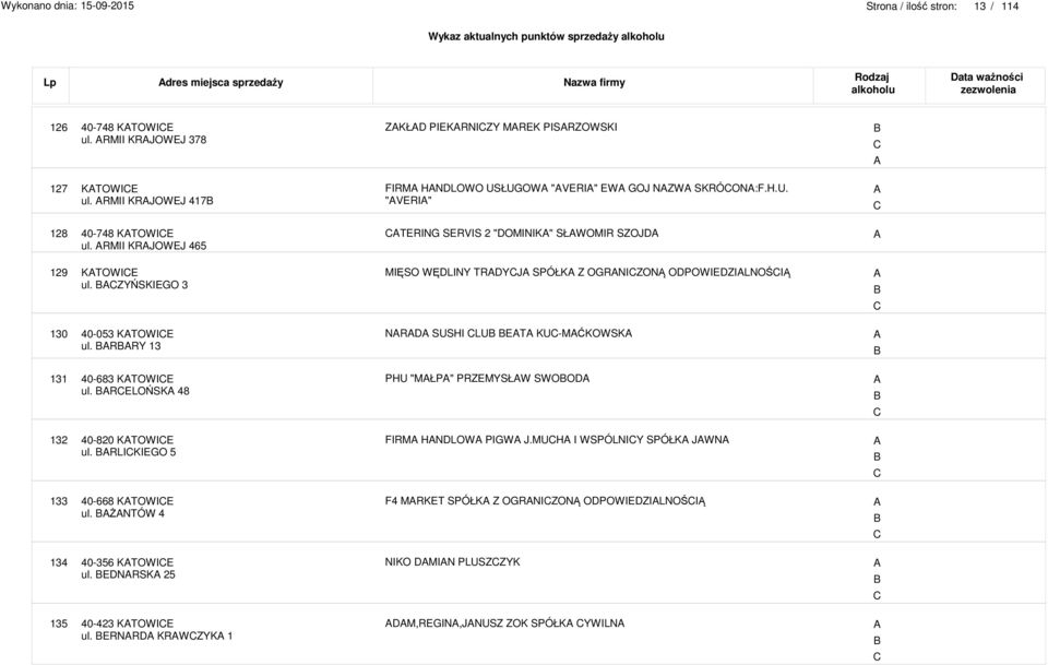 ZYŃSKIEGO 3 MIĘSO WĘDLINY TRDYJ SPÓŁK Z OGRNIZONĄ ODPOWIEDZILNOŚIĄ 130 40-053 KTOWIE ul. RRY 13 NRD SUSHI LU ET KU-MĆKOWSK 131 40-683 KTOWIE ul.