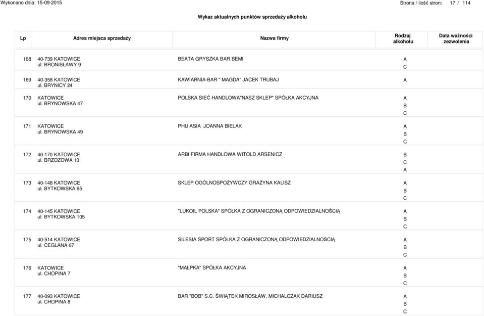 RZOZOW 13 RI FIRM HNDLOW WITOLD RSENIZ 173 40-148 KTOWIE ul. YTKOWSK 65 SKLEP OGÓLNOSPOŻYWZY GRŻYN KLISZ 174 40-145 KTOWIE ul.