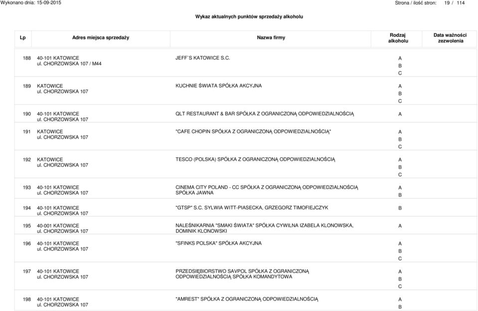 HORZOWSK 107 "FE HOPIN SPÓŁK Z OGRNIZONĄ ODPOWIEDZILNOŚIĄ" 192 KTOWIE ul. HORZOWSK 107 TESO (POLSK) SPÓŁK Z OGRNIZONĄ ODPOWIEDZILNOŚIĄ 193 40-101 KTOWIE ul.