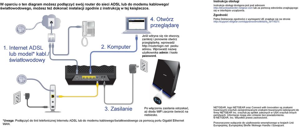 Zgodność Pełna Deklaracja zgodności z wymogami UE znajduje się na stronie http://support.netgear.com/app/answers/detail/a_id/11621/. 1. Internet ADSL 2. Komputer lub model* kabl.