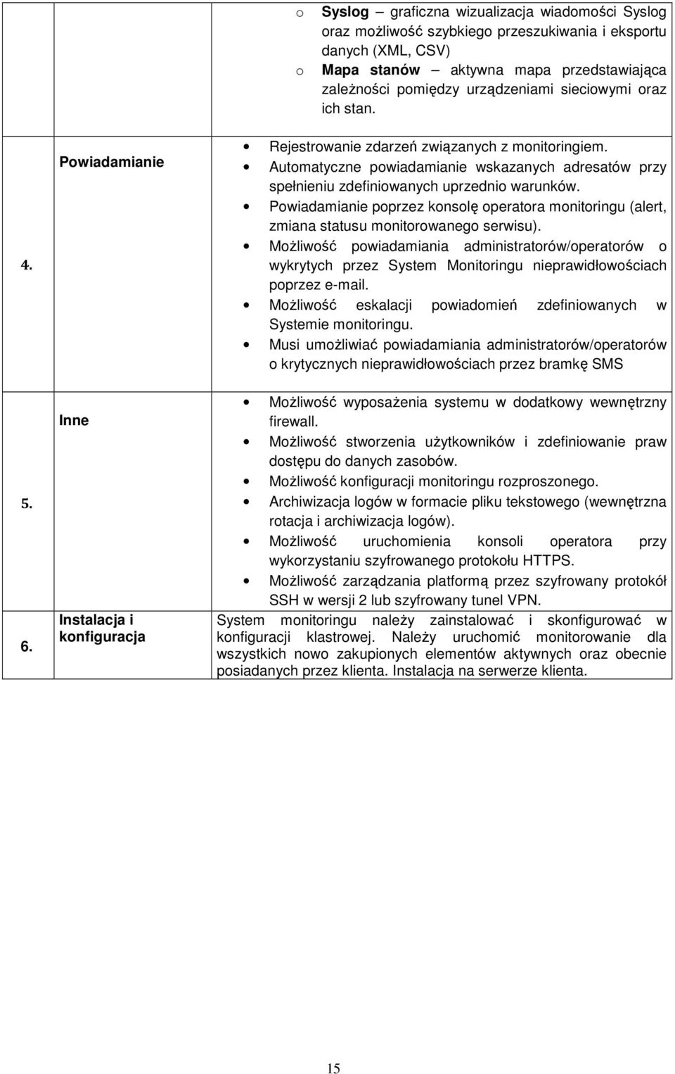 Powiadamianie poprzez konsolę operatora monitoringu (alert, zmiana statusu monitorowanego serwisu).