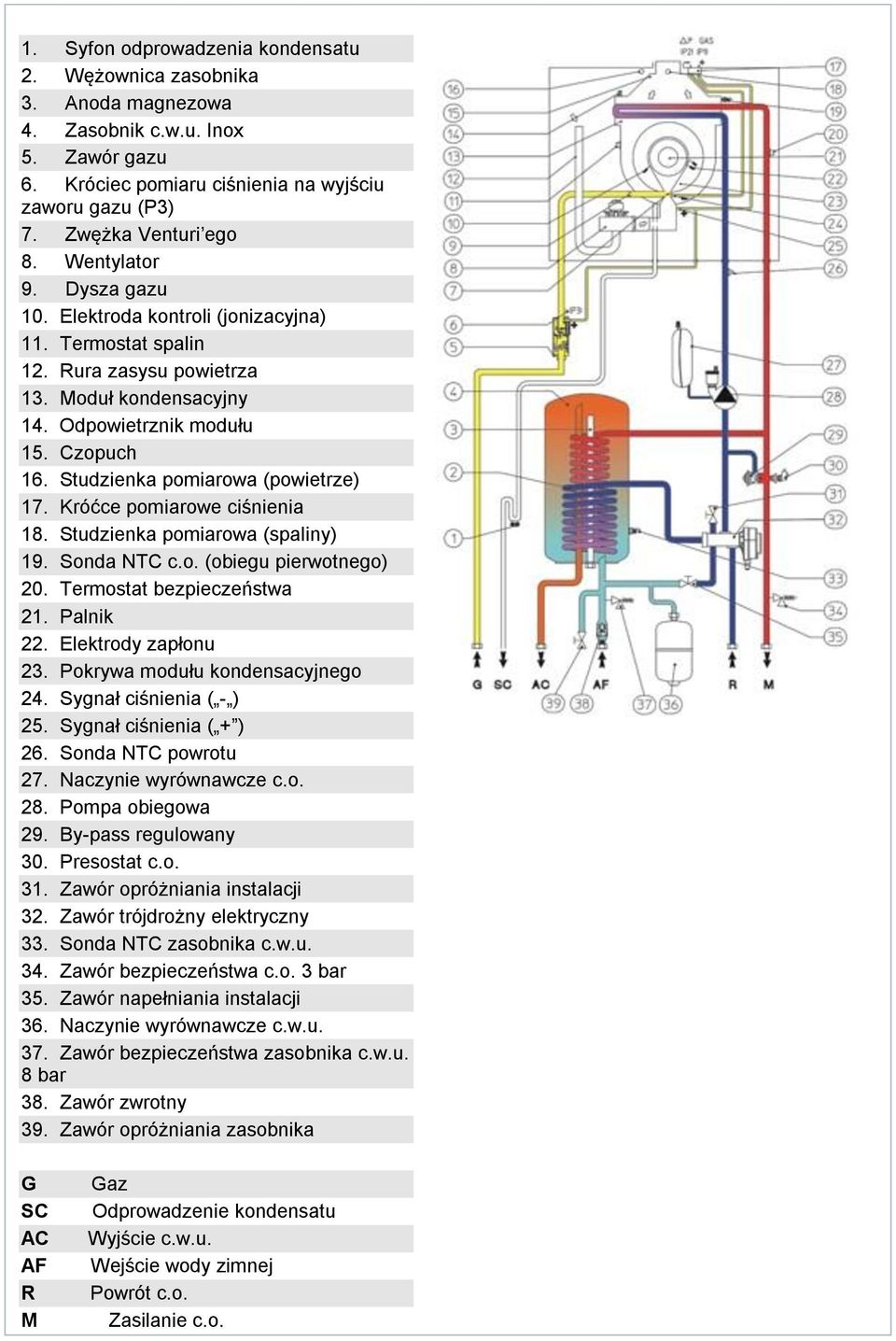 Studzienka pomiarowa (powietrze) 17. Króćce pomiarowe ciśnienia 18. Studzienka pomiarowa (spaliny) 19. Sonda NTC c.o. (obiegu pierwotnego) 20. Termostat bezpieczeństwa 21. Palnik 22.