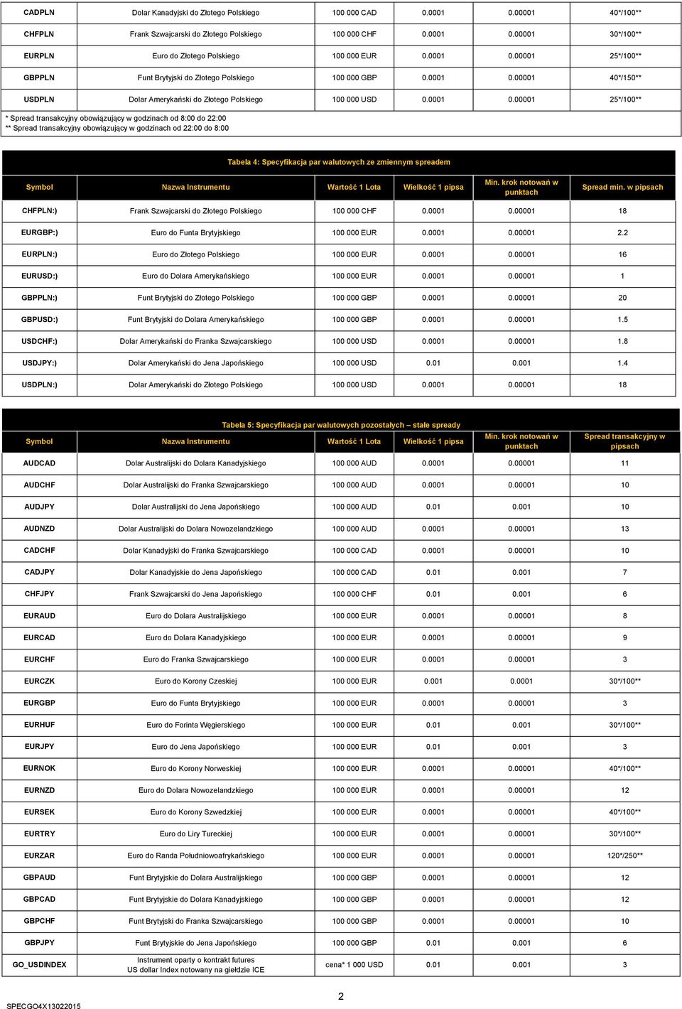 00001 2*/0** GBPPLN Funt Brytyjski do Złotego Polskiego 0 000 GBP 0.00001 40*/** USDPLN Dolar Amerykański do Złotego Polskiego 0 000 USD 0.