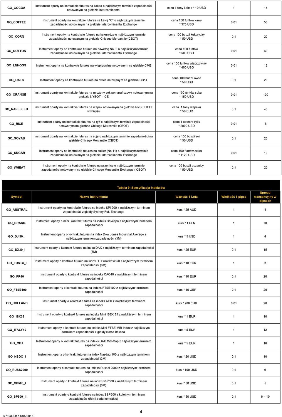 01 0 GO_CORN Instrument oparty na kontrakcie futures na kukurydzę o najbliższym terminie notowanym na giełdzie Chicago Mercantile (CBOT) cena 0 buszli kukurydzy * 0 USD 0.