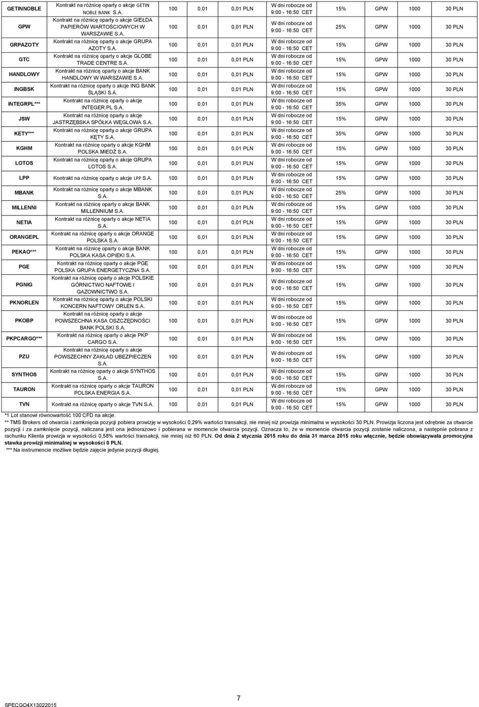 PL JASTRZĘBSKA SPÓŁKA WĘGLOWA GRUPA KĘTY KGHM POLSKA MIEDŹ GRUPA LOTOS LPP LPP MBANK MILLENNI NETIA ORANGEPL PEKAO*** PGE PGNIG PKNORLEN PKOBP PKPCARGO*** PZU SYNTHOS TAURON MBANK BANK MILLENNIUM