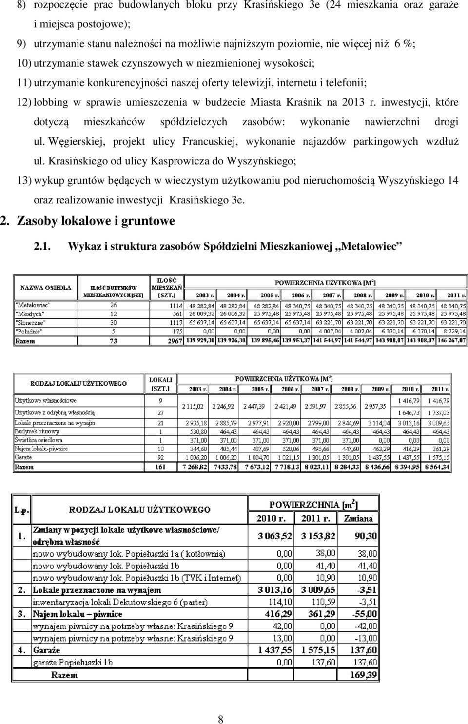 na 2013 r. inwestycji, które dotyczą mieszkańców spółdzielczych zasobów: wykonanie nawierzchni drogi ul. Węgierskiej, projekt ulicy Francuskiej, wykonanie najazdów parkingowych wzdłuż ul.