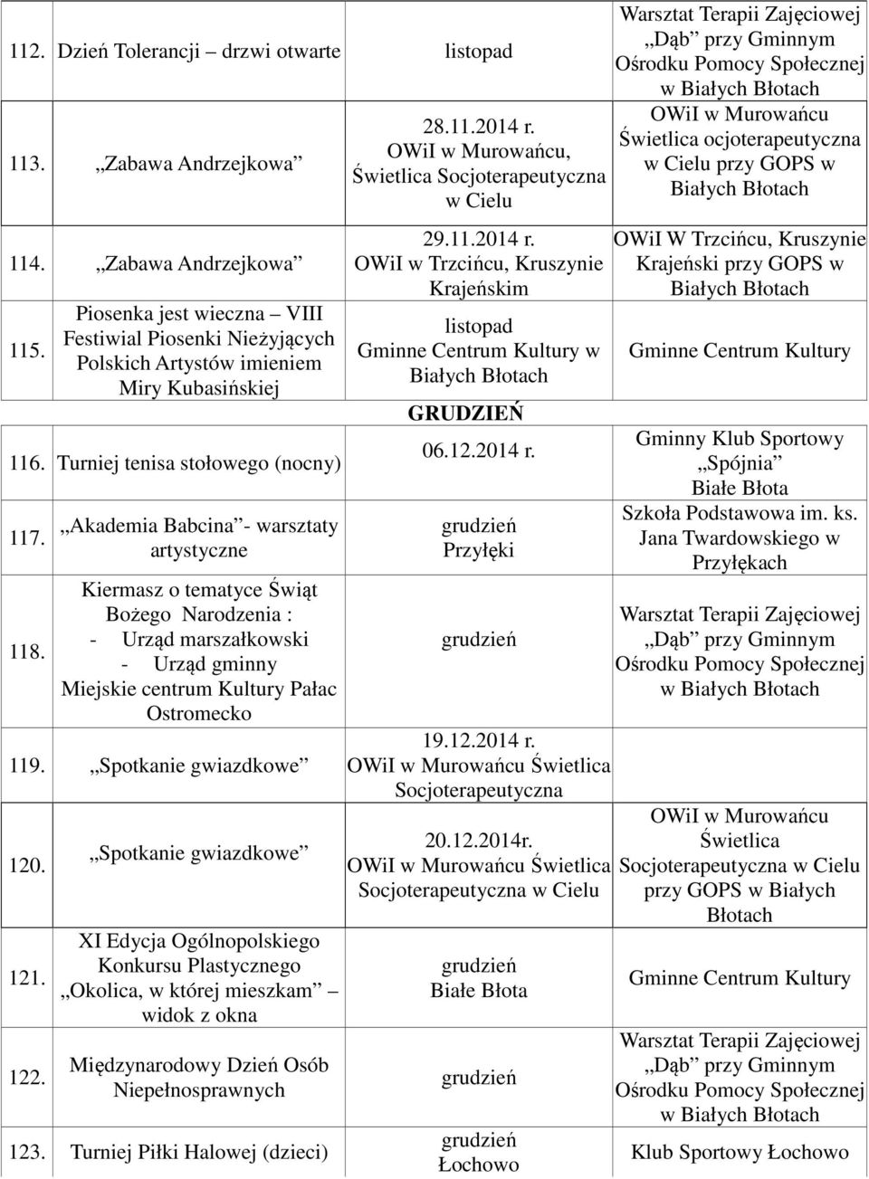 Akademia Babcina - warsztaty artystyczne Kiermasz o tematyce Świąt Bożego Narodzenia : - Urząd marszałkowski - Urząd gminny Miejskie centrum Kultury Pałac Ostromecko 119. Spotkanie gwiazdkowe 120.