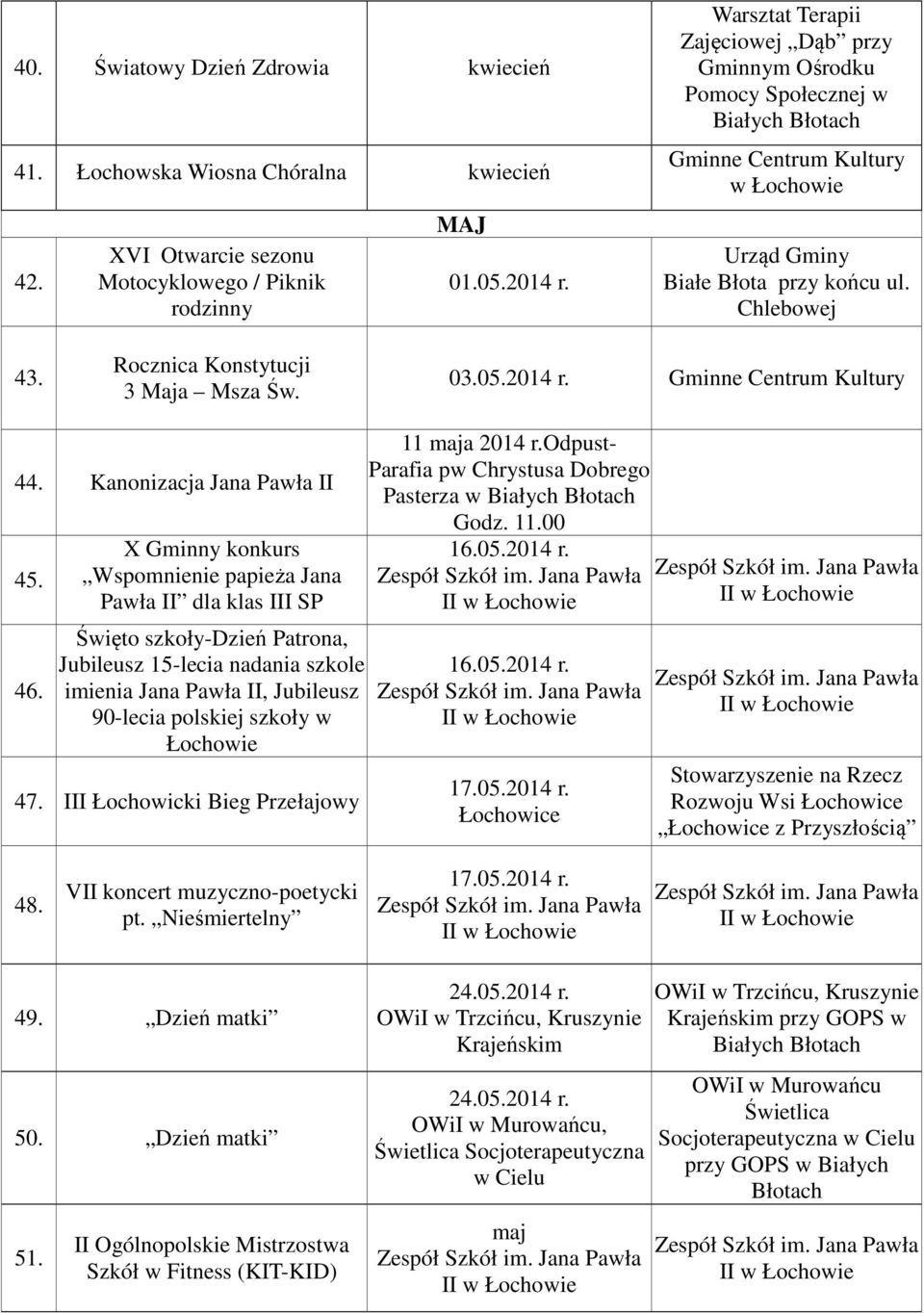46. X Gminny konkurs Wspomnienie papieża Jana Pawła II dla klas III SP Święto szkoły-dzień Patrona, Jubileusz 15-lecia nadania szkole imienia Jana Pawła II, Jubileusz 90-lecia polskiej szkoły w 47.