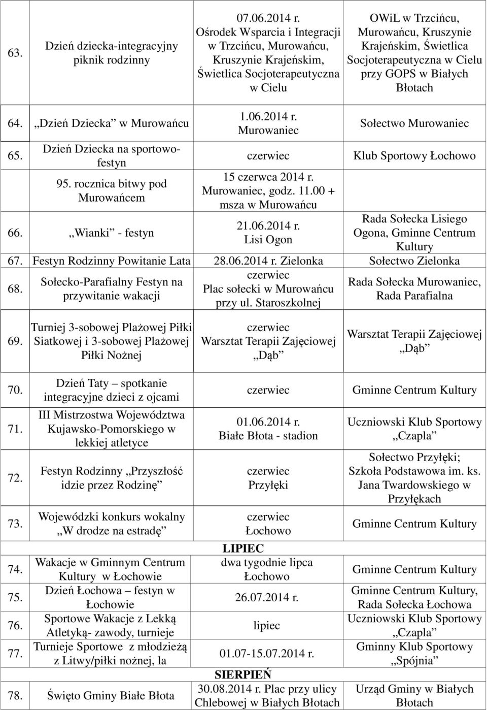 Dzień Dziecka w Murowańcu 65. Dzień Dziecka na sportowofestyn 95. rocznica bitwy pod Murowańcem 1.06.2014 r. Murowaniec 15 czerwca 2014 r. Murowaniec, godz. 11.