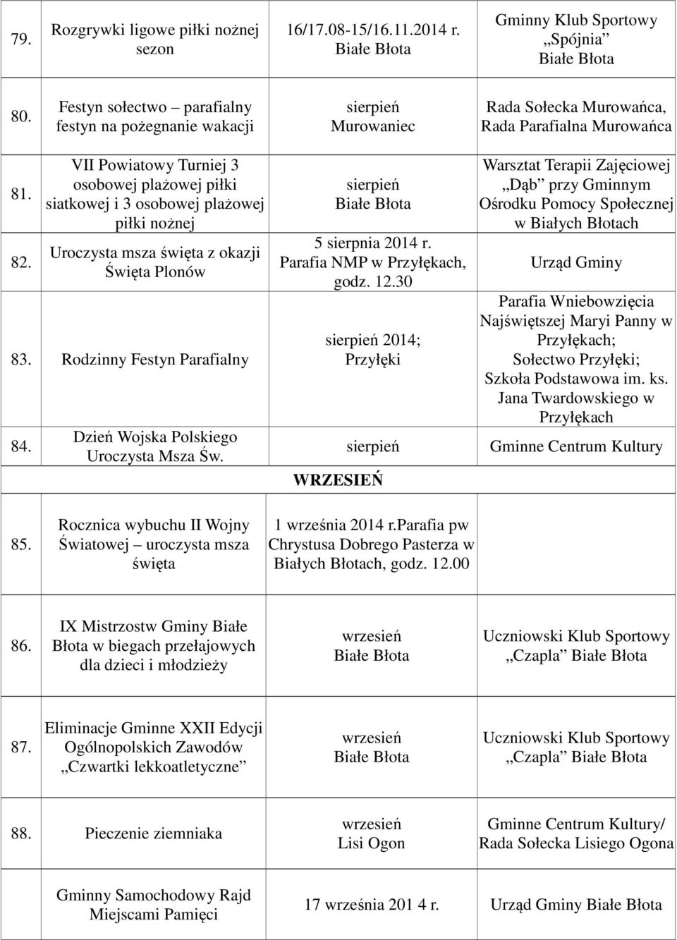 Dzień Wojska Polskiego Uroczysta Msza Św. sierpień 5 sierpnia 2014 r. Parafia NMP w, godz. 12.