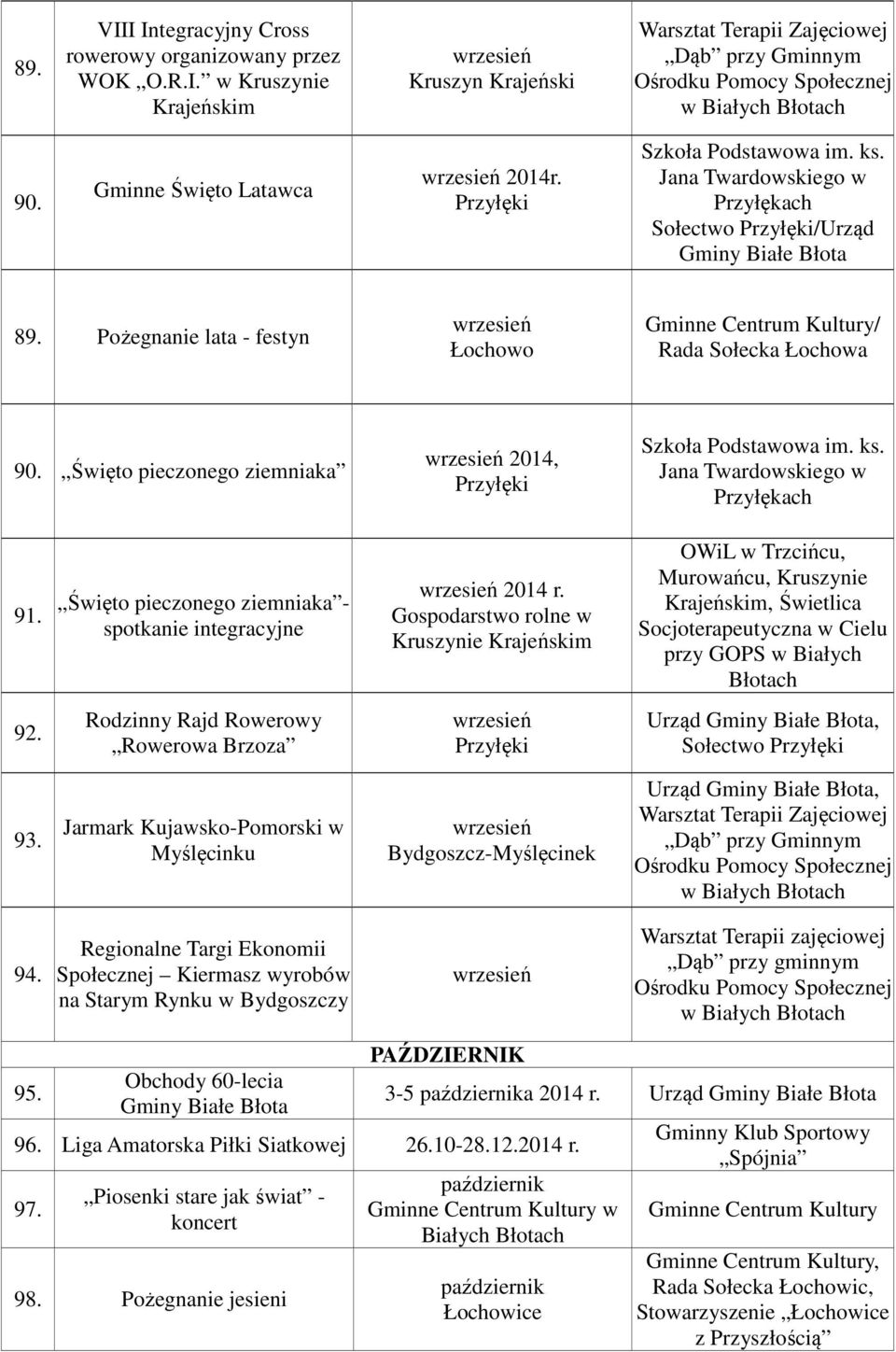 Gospodarstwo rolne w Kruszynie Krajeńskim OWiL w Trzcińcu, Murowańcu, Kruszynie Krajeńskim, Świetlica przy GOPS w Białych 92. Rodzinny Rajd Rowerowy Rowerowa Brzoza Urząd Gminy, Sołectwo 93.