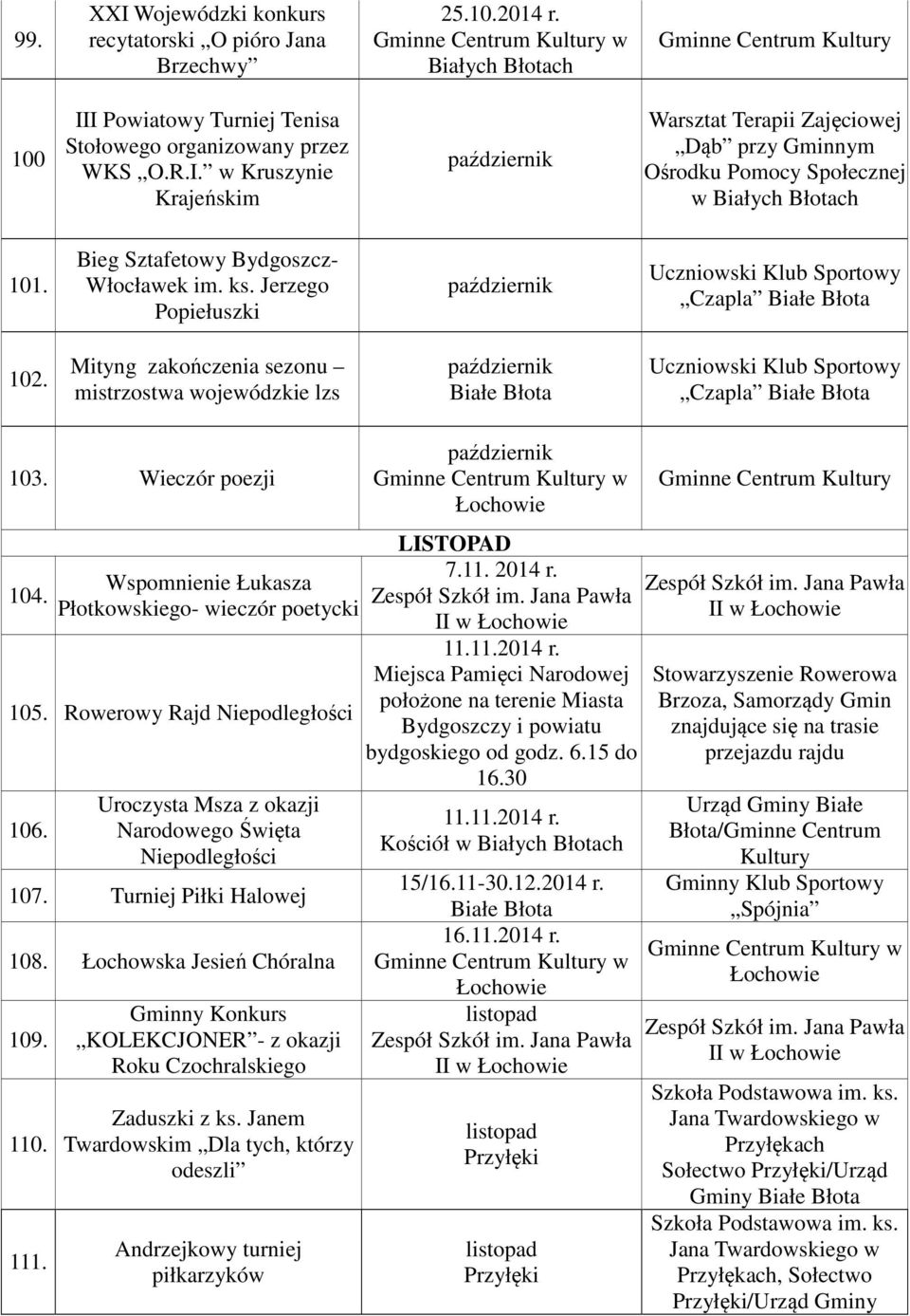 Wspomnienie Łukasza Płotkowskiego- wieczór poetycki 105. Rowerowy Rajd Niepodległości 106. Uroczysta Msza z okazji Narodowego Święta Niepodległości 107. Turniej Piłki Halowej 108.
