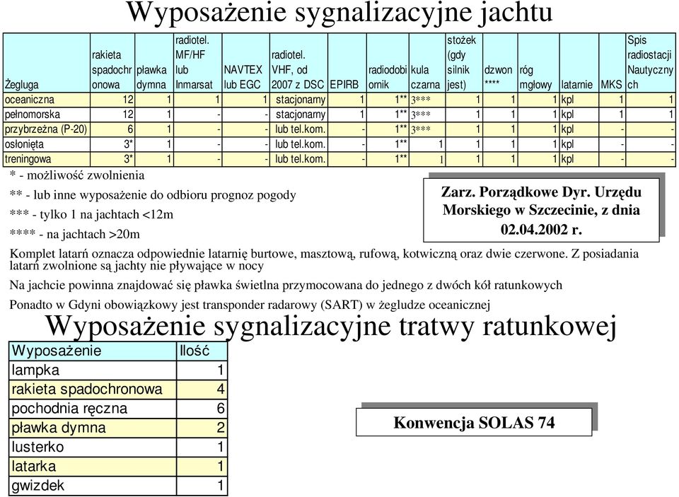 stacjonarny 1 1** 3*** 1 1 1 kpl 1 1 pełnomorska 12 1 - - stacjonarny 1 1** 3*** 1 1 1 kpl 1 1 przybrzeżna (P-20) 6 1 - - lub tel.kom. - 1** 3*** 1 1 1 kpl - - osłonięta 3* 1 - - lub tel.kom. - 1** 1 1 1 1 kpl - - treningowa 3* 1 - - lub tel.