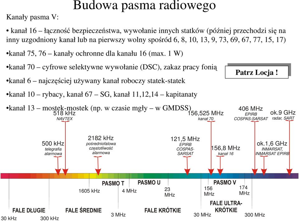 1 W) kanał 70 cyfrowe selektywne wywołanie (DSC), zakaz pracy fonią kanał 6 najczęściej używany kanał roboczy statek-statek kanał 10 rybacy, kanał 67 SG, kanał 11,12,14 kapitanaty kanał 13