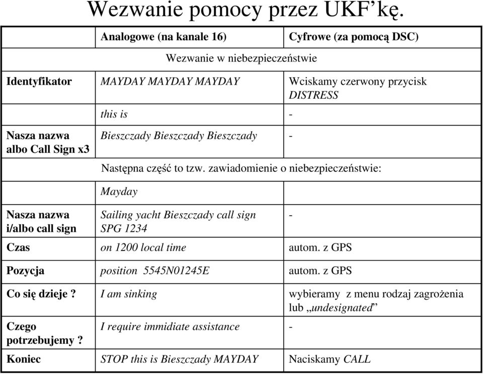 Nasza nazwa albo Call Sign x3 Bieszczady Bieszczady Bieszczady Następna część to tzw.