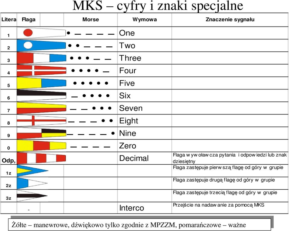 góry w grupie Flaga zastępuje drugą flagę od góry w grupie Flaga zastępuje trzecią flagę od góry w grupie Przejście na nadaw anie za
