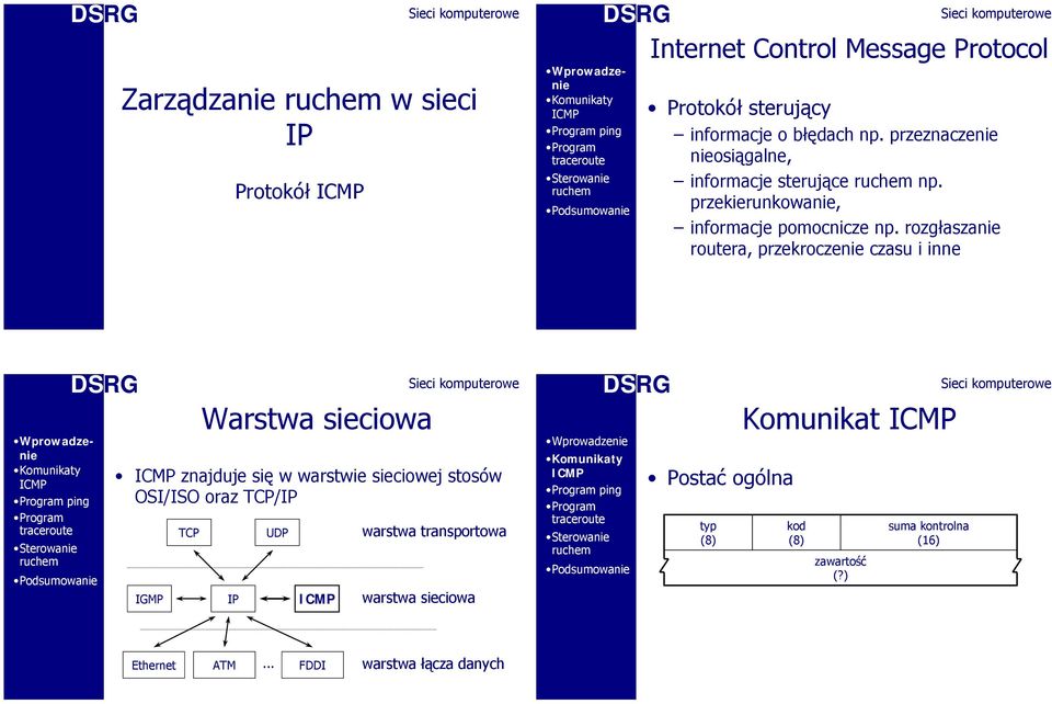 rozgłaszanie routera, przekroczenie czasu i inne Warstwa sieciowa znajduje się w warstwie sieciowej stosów OSI/ISO oraz