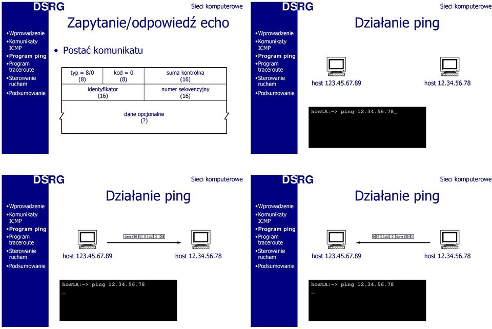 ) hosta:~> ping 12.34.56.78 Działanie ping (56 B) 0 pid X 0 8 host 12.34.56.78 Działanie ping 0 0 X pid 0 (56 B) host 12.