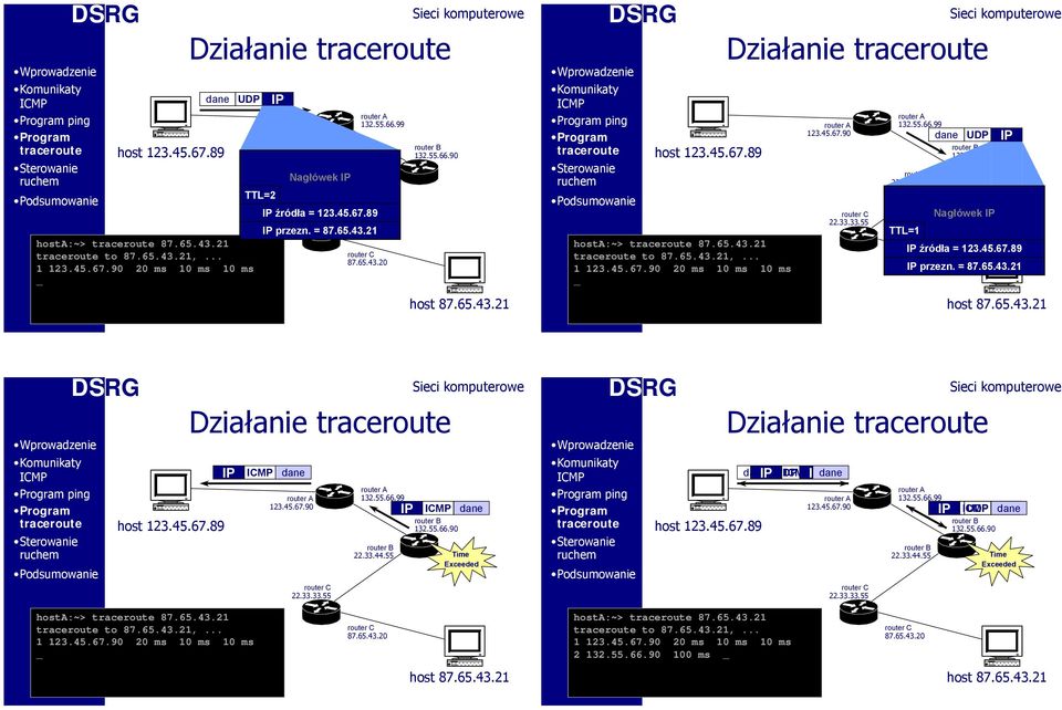 .. 1 20 ms 10 ms 10 ms Działanie TTL=1 UDP Nagłówek źródła = 123.45.67.89 przezn. = 87.65.43.