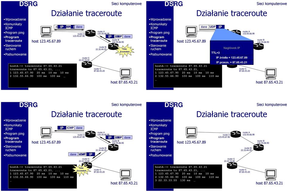 . 1 20 ms 10 ms 10 ms 2 100 ms 100 ms 110 ms Działanie UDP TTL=3 Nagłówek źródła = 123.45.67.89 przezn. = 87.65.