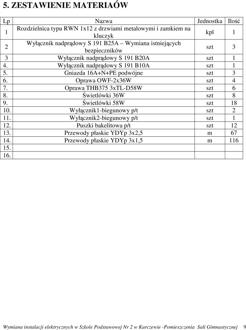 Gniazda 16A+N+PE podwójne szt 3 6. Oprawa OWF-2x36W szt 4 7. Oprawa THB375 3xTL-D58W szt 6 8. Świetlówki 36W szt 8 9. Świetlówki 58W szt 18 10.