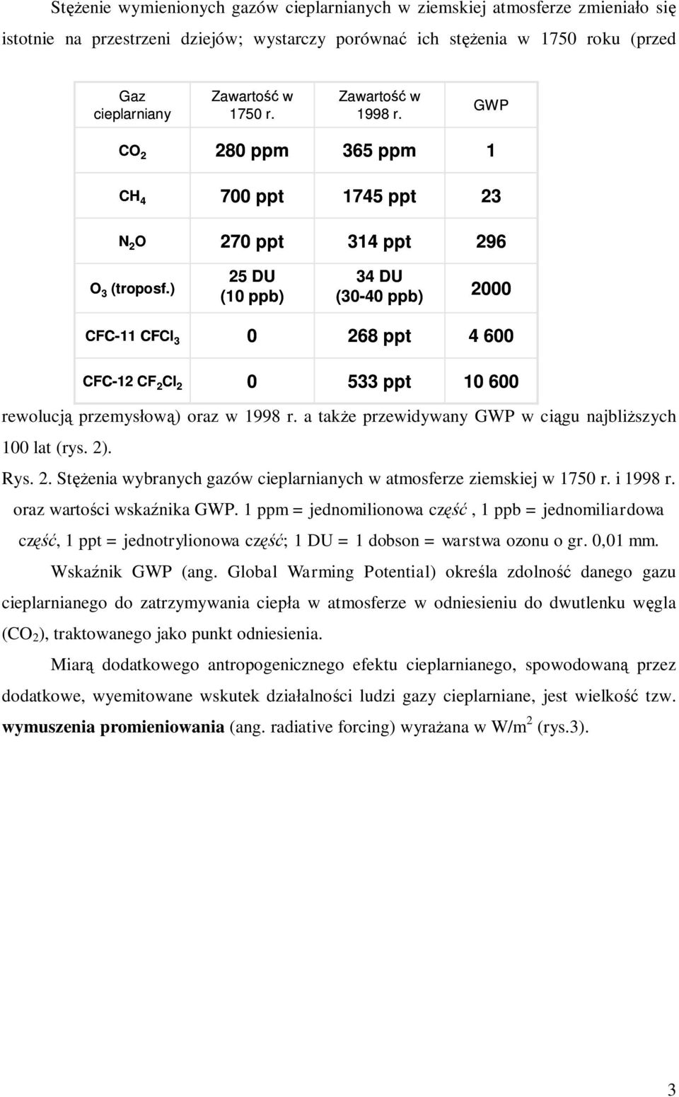 ) 25 DU (10 ppb) 34 DU (30-40 ppb) 2000 CFC-11 CFCl 3 0 268 ppt 4 600 CFC-12 CF 2 Cl 2 0 533 ppt 10 600 rewolucj przemys ow ) oraz w 1998 r. a tak e przewidywany GWP w ci gu najbli szych 100 lat (rys.