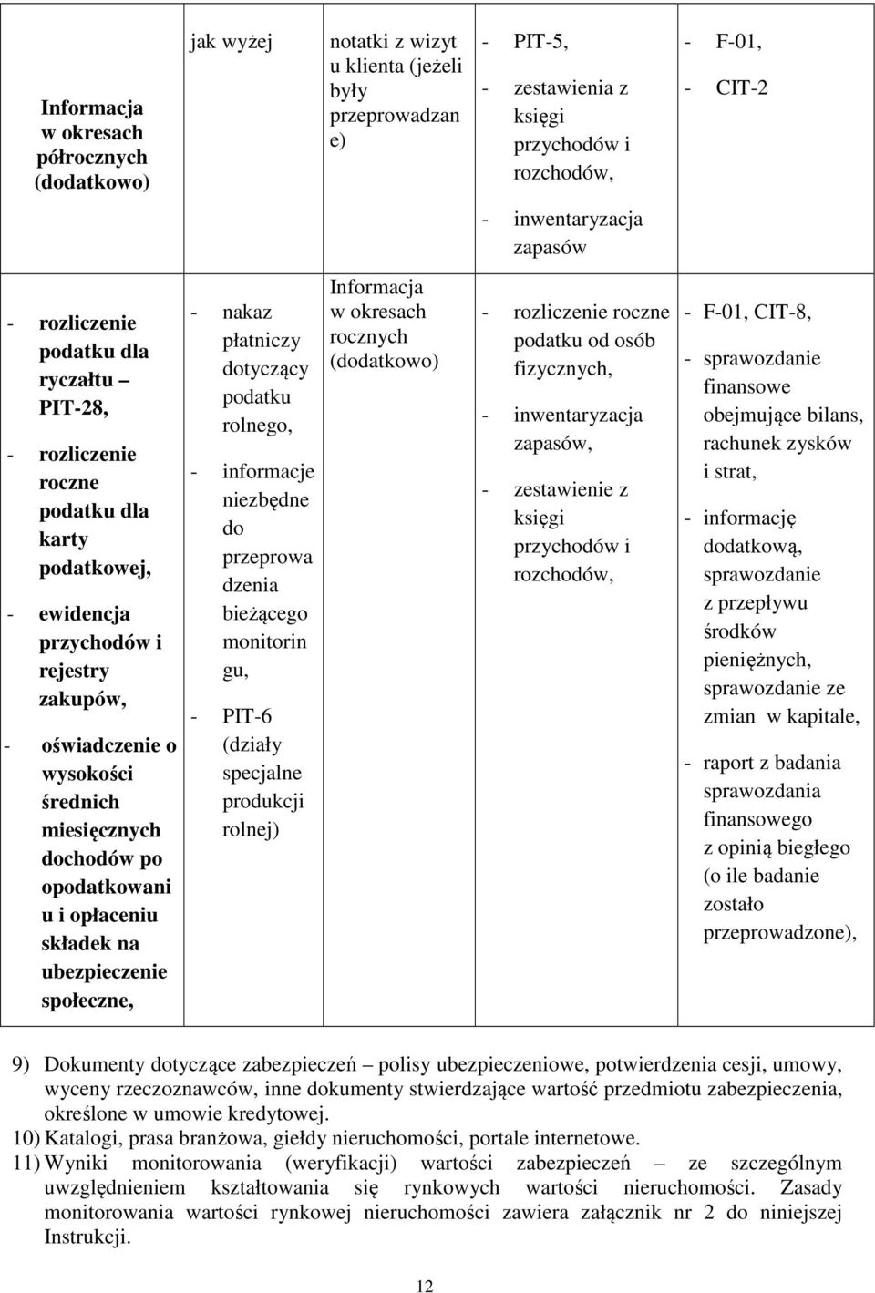 miesięcznych dochodów po opodatkowani u i opłaceniu składek na ubezpieczenie społeczne, - nakaz płatniczy dotyczący podatku rolnego, - informacje niezbędne do przeprowa dzenia bieżącego monitorin gu,