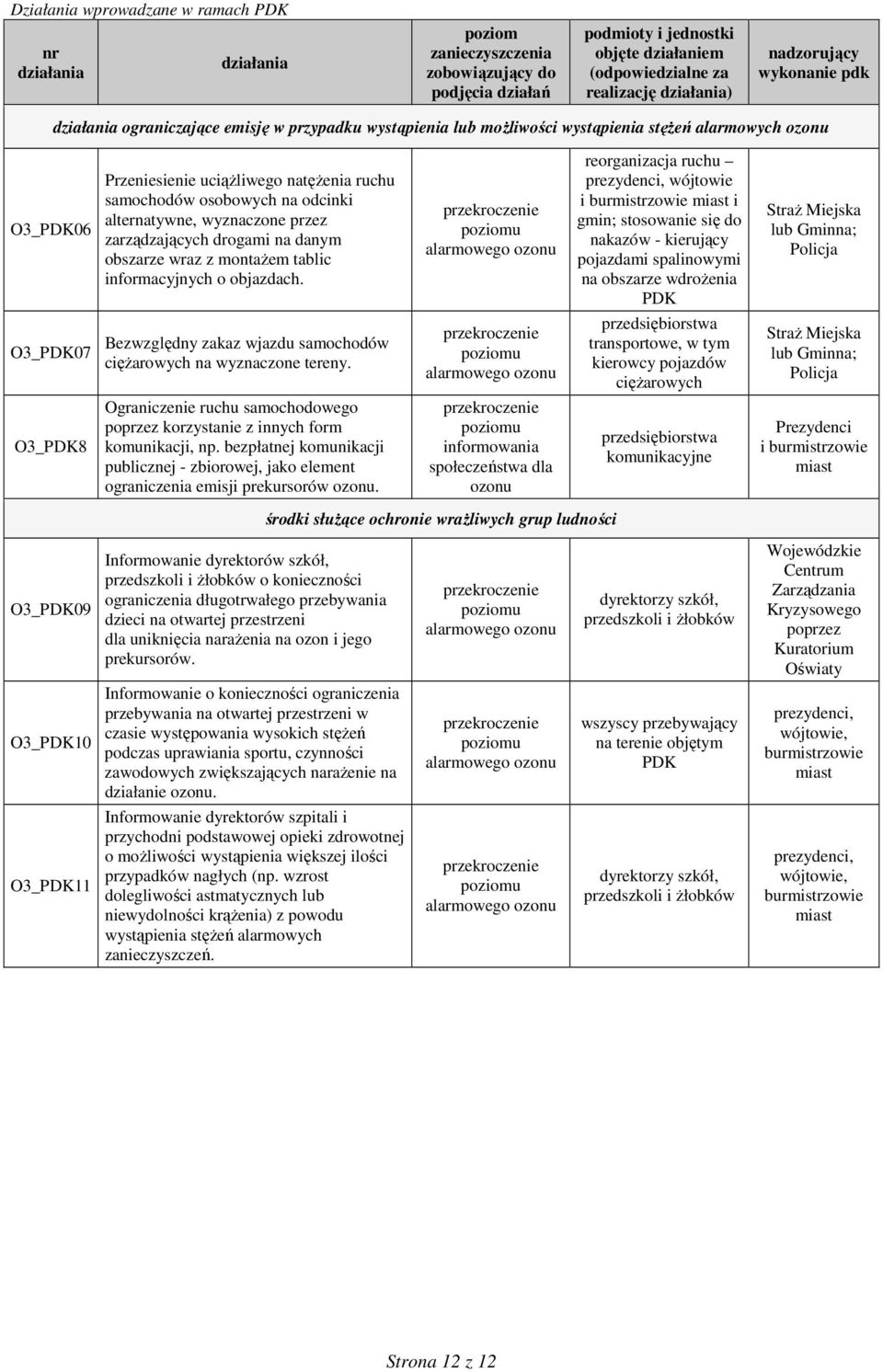 osobowych na odcinki alternatywne, wyznaczone przez zarządzających drogami na danym obszarze wraz z montaŝem tablic informacyjnych o objazdach.
