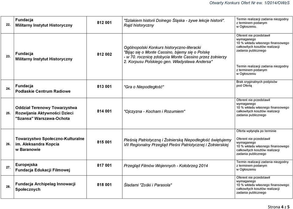 Korpusu Polskiego gen. Władysława Andersa" 24. Podlaskie Centrum Radiowe 813 001 "Gra o Niepodległość" Brak oryginalnych podpisów pod Ofertą 25.