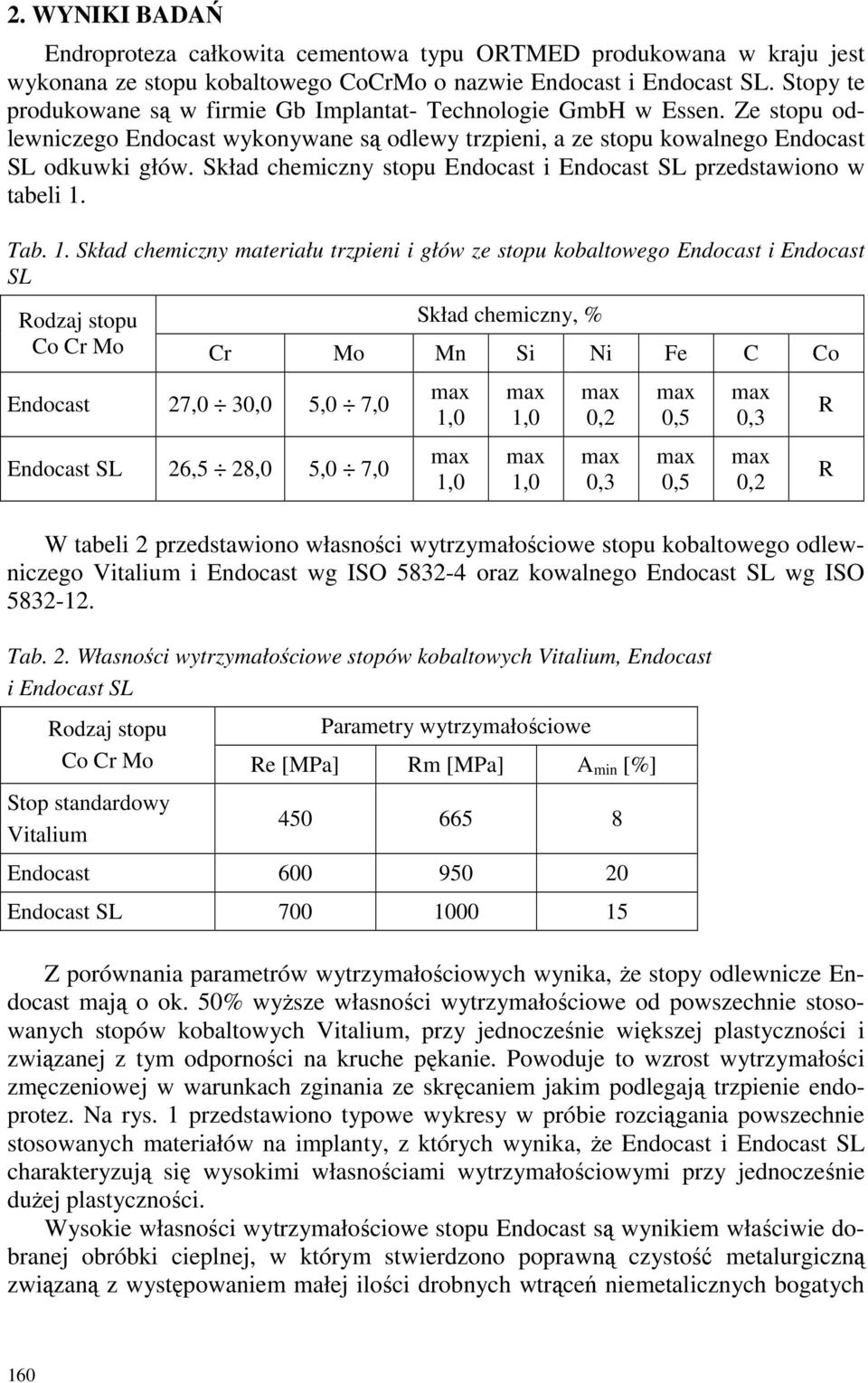 Skład chemiczny stopu Endocast i Endocast SL przedstawiono w tabeli 1.
