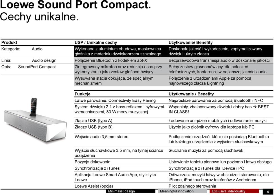 Opis: SoundPort Compact Zintegrowany mikrofon oraz redukcja echa przy wykorzystaniu jako zestaw głośnomówiący.