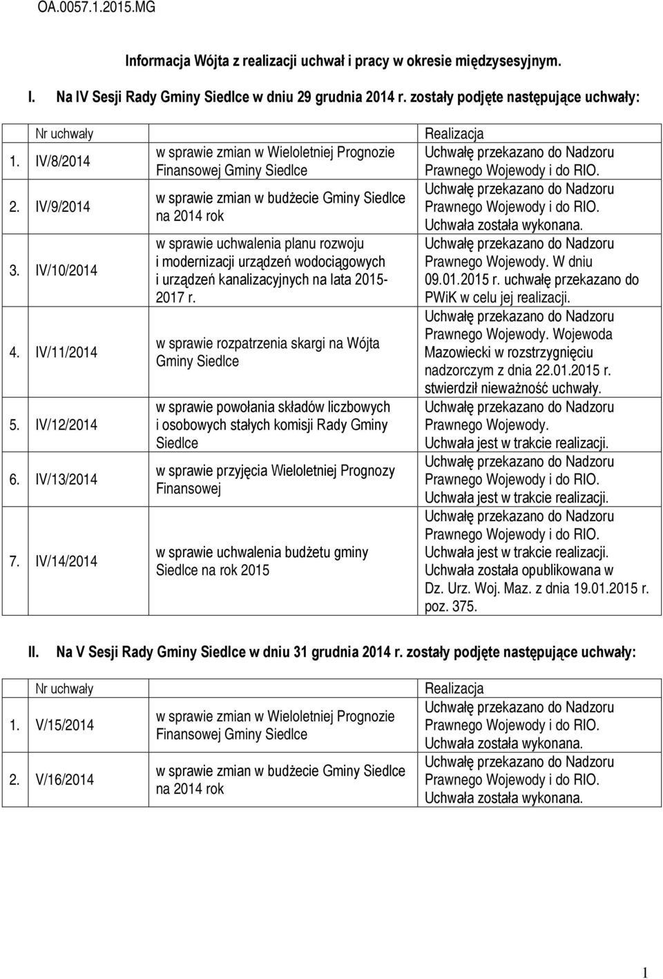 IV/14/2014 w sprawie zmian w Wieloletniej Prognozie Finansowej Gminy Siedlce w sprawie zmian w budżecie Gminy Siedlce na 2014 rok w sprawie uchwalenia planu rozwoju i modernizacji urządzeń