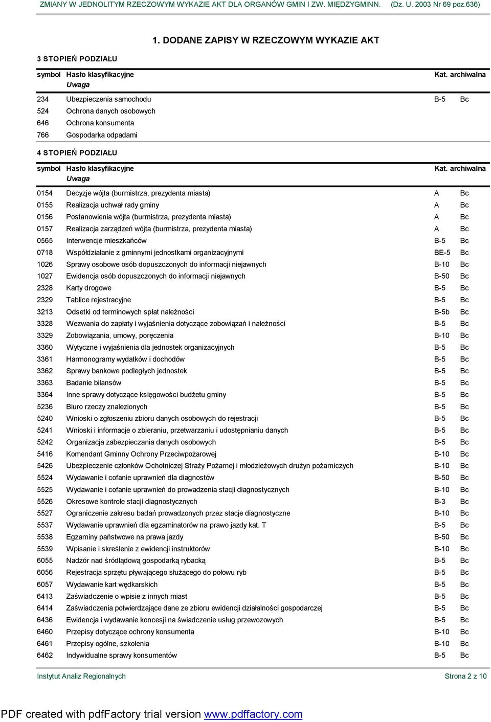 prezydenta miasta) Bc 0565 Interwencje mieszkańców Bc 0718 Współdziałanie z gminnymi jednostkami organizacyjnymi BE-5 Bc 1026 Sprawy osobowe osób dopuszczonych do informacji niejawnych Bc 1027