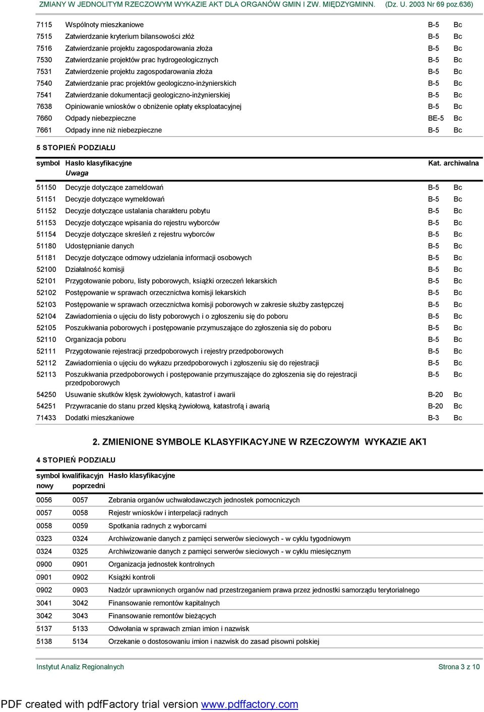 o obniżenie opłaty eksploatacyjnej Bc 7660 Odpady niebezpieczne BE-5 Bc 7661 Odpady inne niż niebezpieczne Bc 5 STOPIEŃ PODZIŁU Uwaga 51150 Decyzje dotyczące zameldowań Bc 51151 Decyzje dotyczące