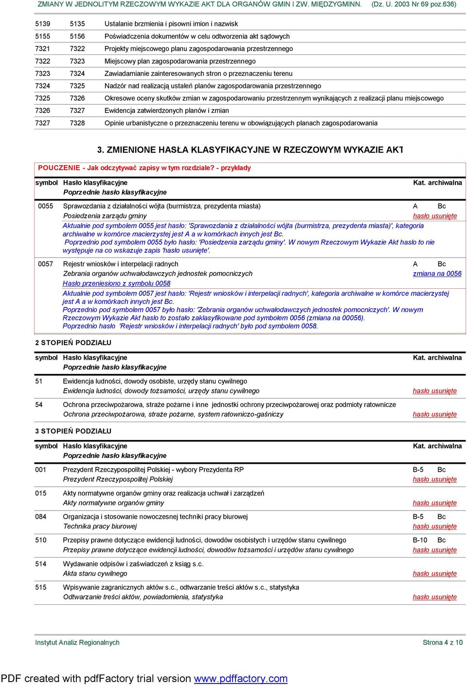 przestrzennego 7325 7326 Okresowe oceny skutków zmian w zagospodarowaniu przestrzennym wynikających z realizacji planu miejscowego 7326 7327 Ewidencja zatwierdzonych planów i zmian 7327 7328 Opinie