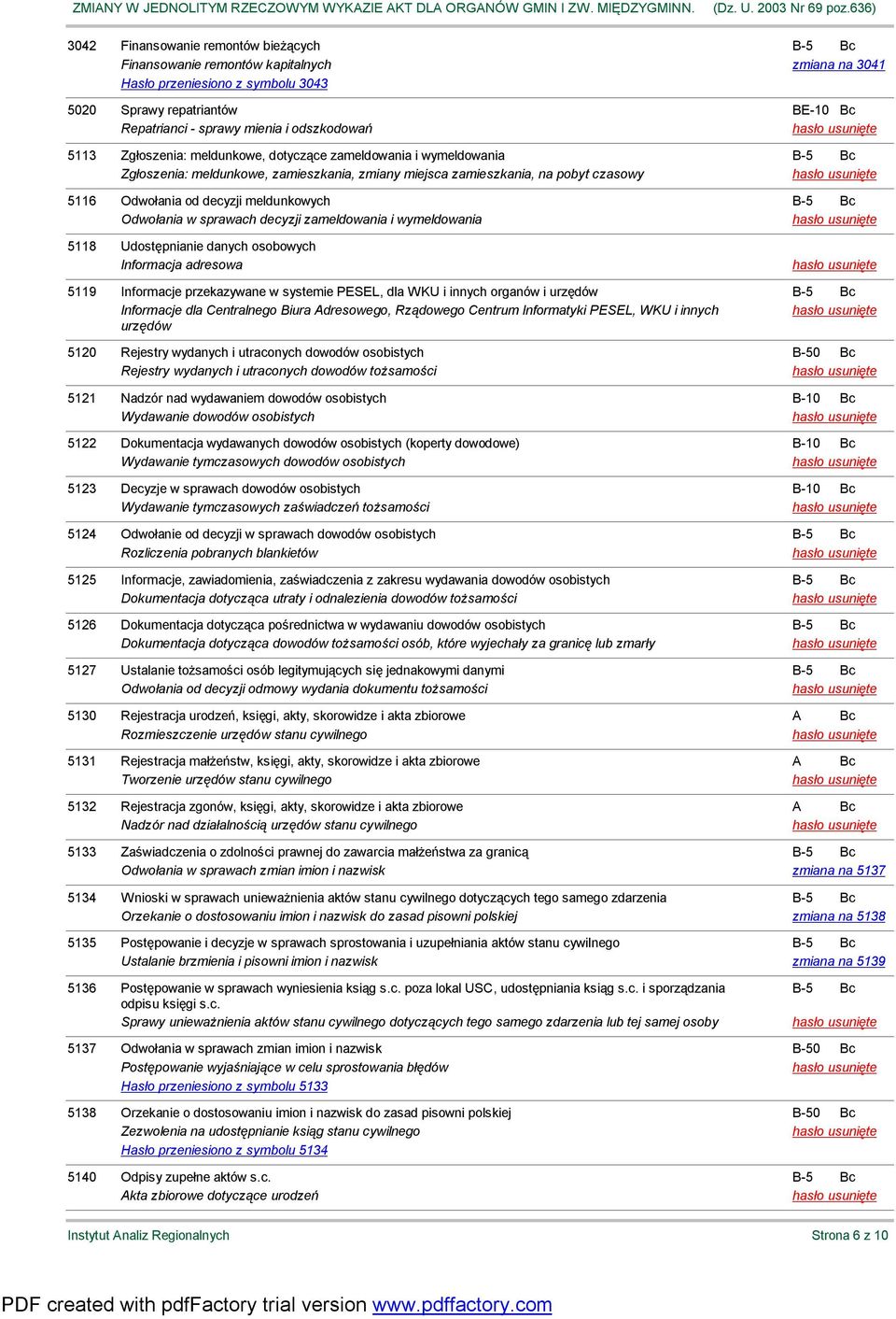 Odwołania w sprawach decyzji zameldowania i wymeldowania 5118 Udostępnianie danych osobowych Informacja adresowa 5119 Informacje przekazywane w systemie PESEL, dla WKU i innych organów i urzędów Bc