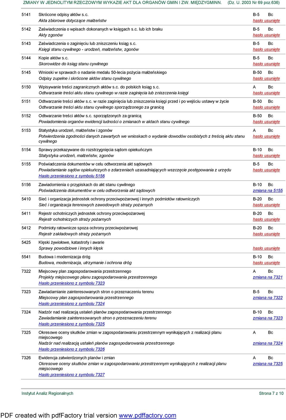 Odpisy zupełne i skrócone aktów stanu cywilnego 5150 Wpisywanie treści zagranicznych aktów s.c. do polskich ksiąg s.c. Bc Odtwarzanie treści aktu stanu cywilnego w razie zaginięcia lub zniszczenia księgi 5151 Odtwarzanie treści aktów s.