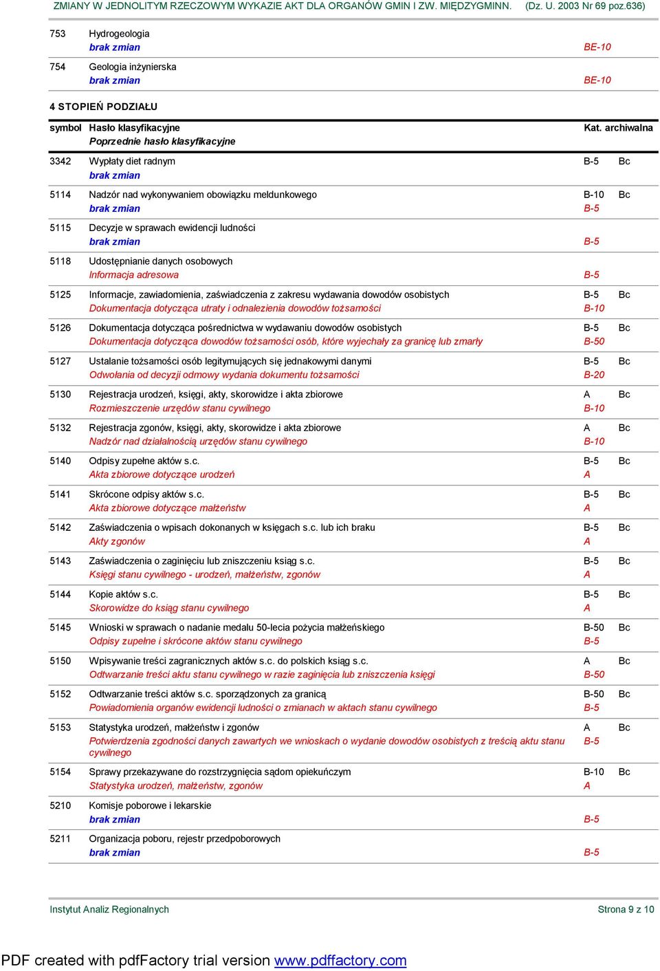 tożsamości 5126 Dokumentacja dotycząca pośrednictwa w wydawaniu dowodów osobistych Bc Dokumentacja dotycząca dowodów tożsamości osób, które wyjechały za granicę lub zmarły 0 5127 Ustalanie tożsamości