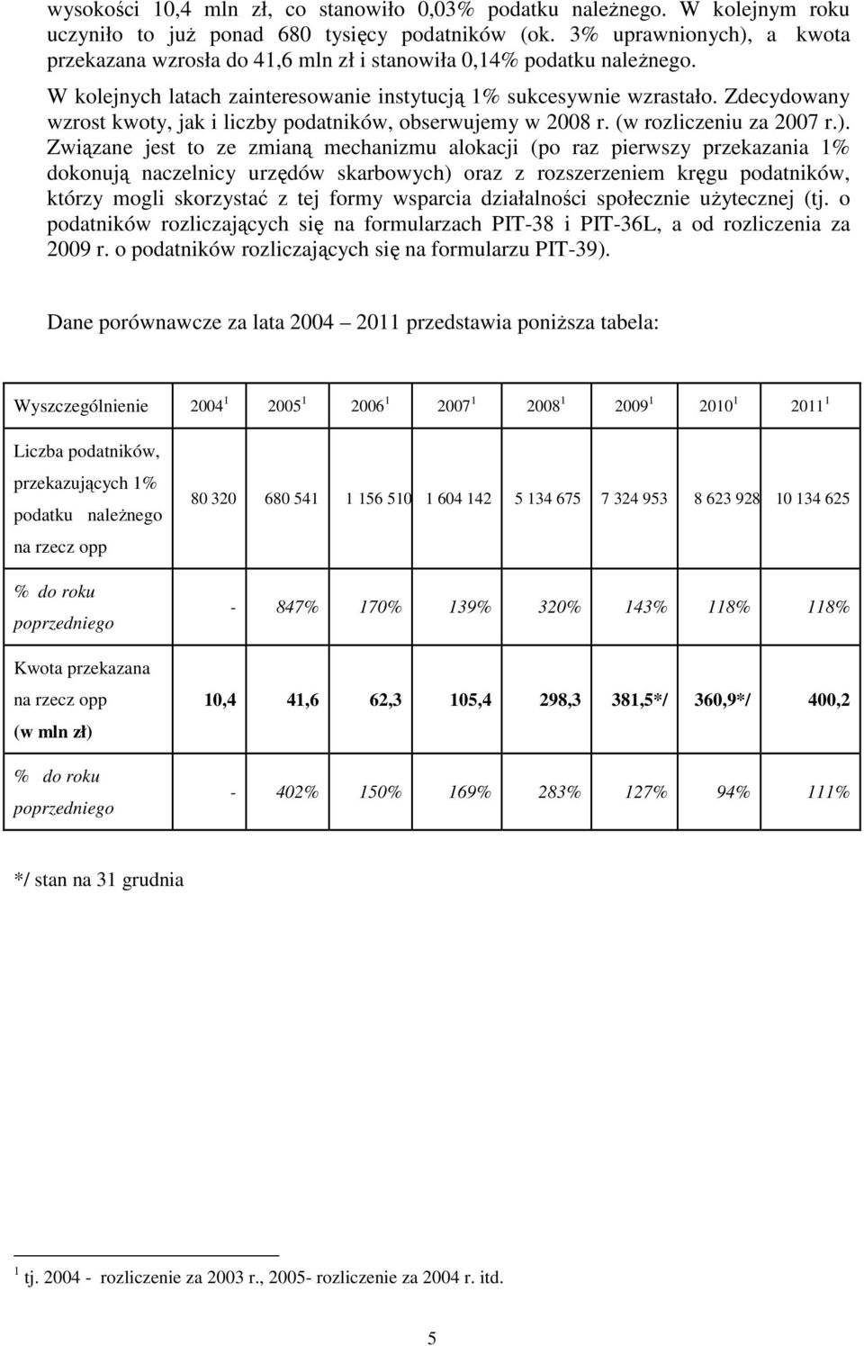 Zdecydowany wzrost kwoty, jak i liczby podatników, obserwujemy w 2008 r. (w rozliczeniu za 2007 r.).