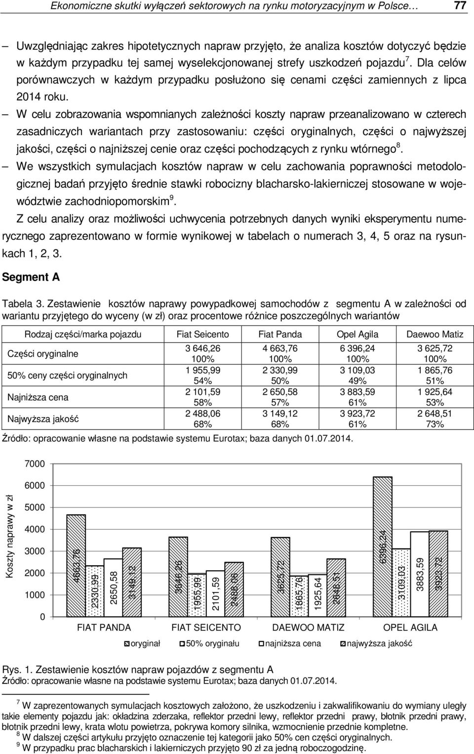 W celu zobrazowania wspomnianych zależności koszty napraw przeanalizowano w czterech zasadniczych wariantach przy zastosowaniu: części oryginalnych, części o najwyższej jakości, części o najniższej
