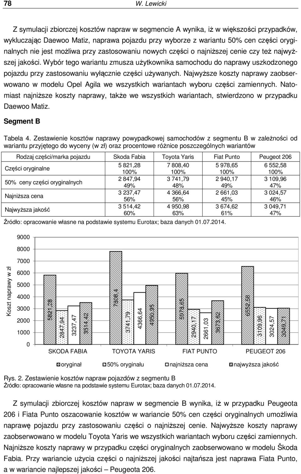Wybór tego wariantu zmusza użytkownika samochodu do naprawy uszkodzonego pojazdu przy zastosowaniu wyłącznie części używanych.