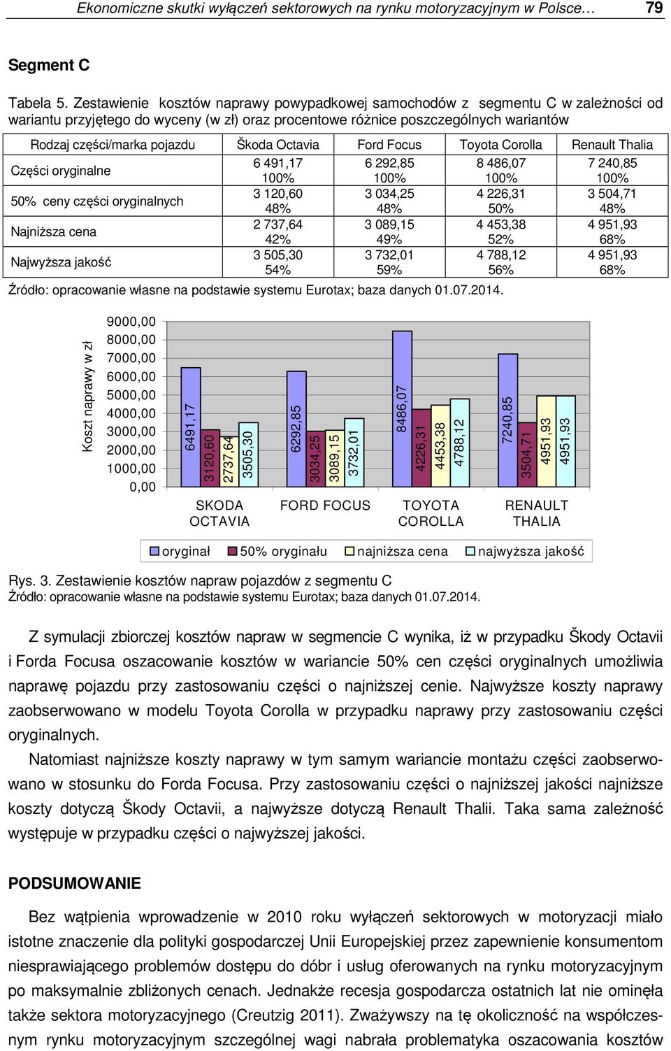 Škoda Octavia Ford Focus Toyota Corolla Renault Thalia Części oryginalne 6 491,17 6 292,85 8 486,07 7 240,85 50% ceny części oryginalnych 3 120,60 3 034,25 4 226,31 3 504,71 48% 48% 50% 48% Najniższa