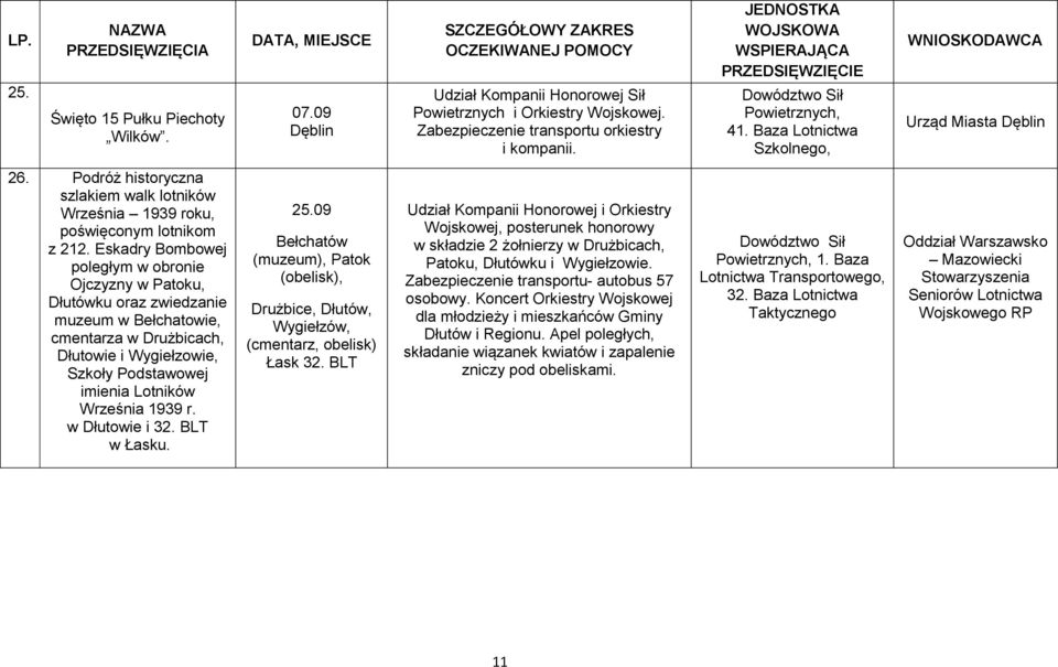 Eskadry Bombowej poległym w obronie Ojczyzny w Patoku, Dłutówku oraz zwiedzanie muzeum w Bełchatowie, cmentarza w Drużbicach, Dłutowie i Wygiełzowie, Szkoły Podstawowej imienia Lotników Września 1939